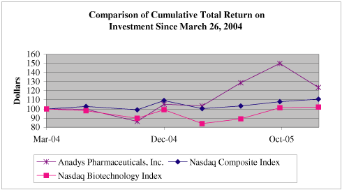 (LINE GRAPH)